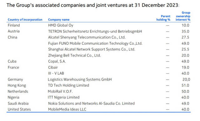 HMD Global 业绩不佳，10% 股权持有方诺基亚去年收益减值 2800 万欧元