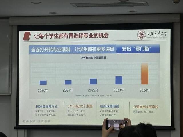 近五年(2020年到2024年)上海交大转专业录取情况图表。本文图片均为澎湃新闻记者邹佳雯图