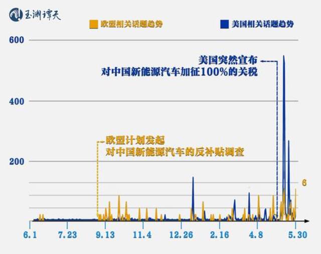 欧盟推迟对华行动，如何理解？