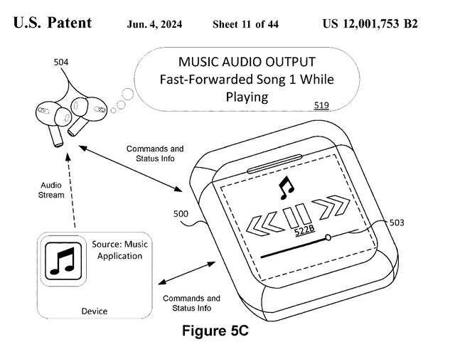 iPod nano 附体，苹果带触控屏 AirPods 专利公示：可控音频、支持旋转手势