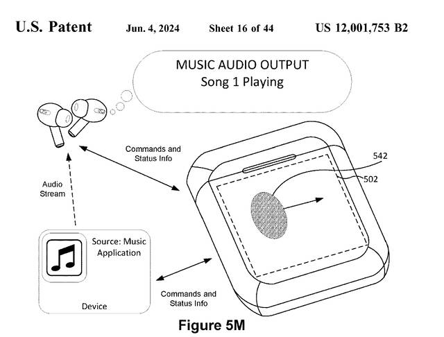 iPod nano 附体，苹果带触控屏 AirPods 专利公示：可控音频、支持旋转手势