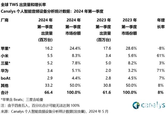 图源Canalys