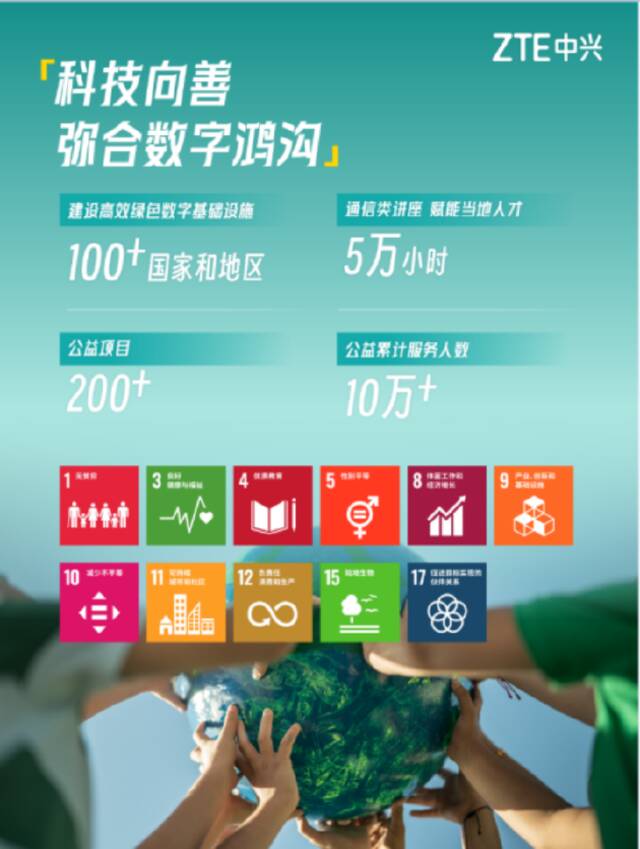 中兴通讯发布2023年可持续发展报告：引领数智创新，为可持续发展贡献新动能