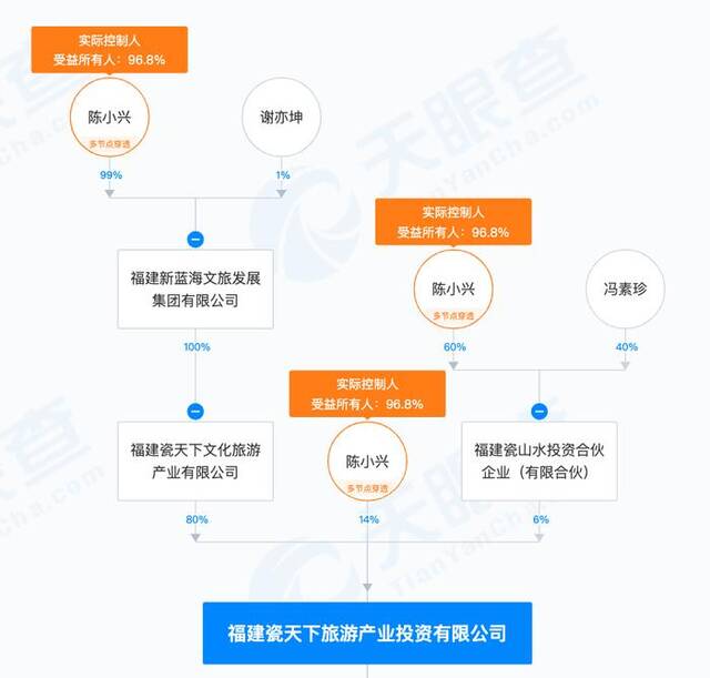 4A级景区关门，女企业家控诉政府违法：倾注了全部身家，全面退出不做了！当地：正沟通