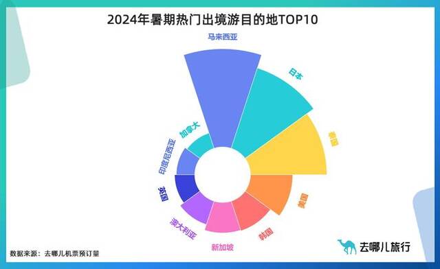 端午小长假民航出行“量升价跌”：国内再现百元低价，国际机票价格跌两成