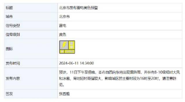 北京市发布雷电、大风黄色预警