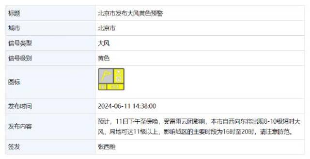 北京市发布雷电、大风黄色预警
