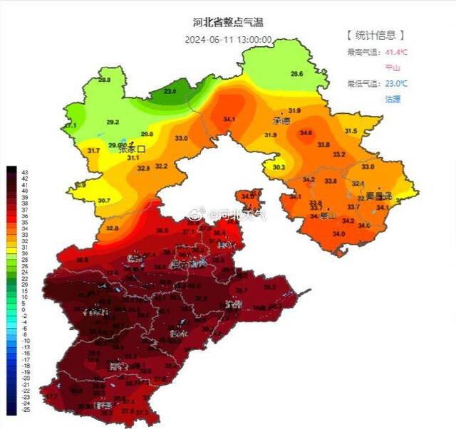 热红热黑了！河北多地气温已达42℃