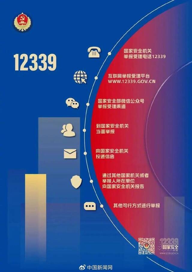 国安部披露：大学生因负债累累投靠境外间谍机关 自编自导假意投案