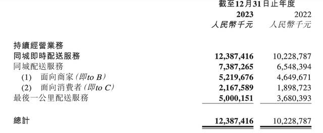 暴跌70%后，迎来业绩和走势双铁底，基金开始大举杀入顺丰控股