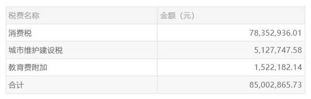 被倒查30年！知名上市公司：原子公司被追溯补税超8500万元！还不包括滞纳金