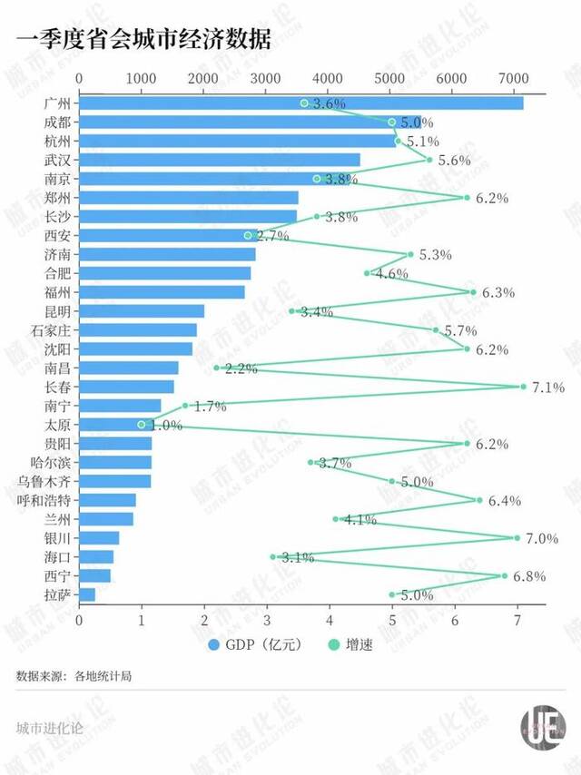 “小透明”省会，开始逆袭了