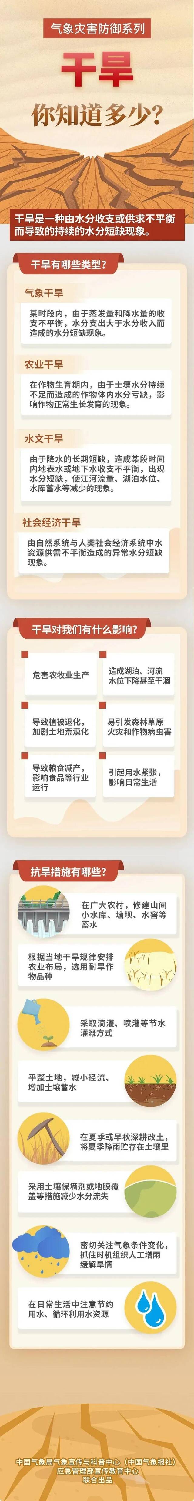 ▲图/中国应急管理报融媒体工作部制作