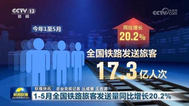 各项数据增势喜人 中国经济彰显强大韧性和潜力