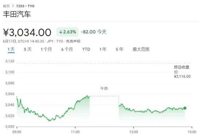 日本突发！股市大跌近2%