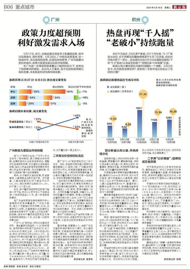 新政满月｜广州：楼市政策力度超预期，利好激发需求入场