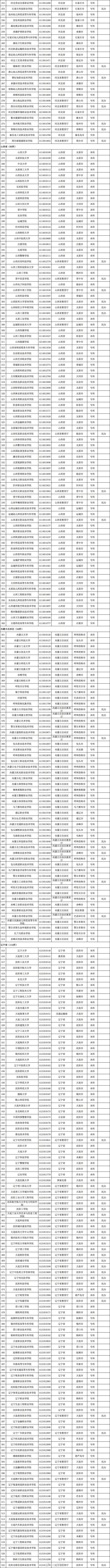 @高考考生 报志愿有用！3117所高校全名单公布