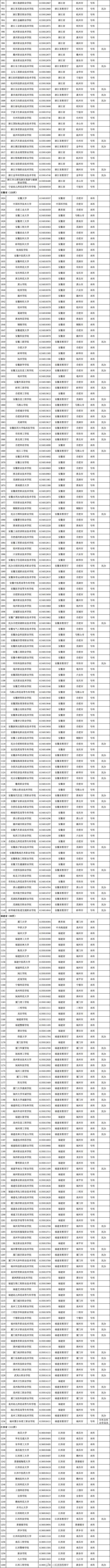 @高考考生 报志愿有用！3117所高校全名单公布