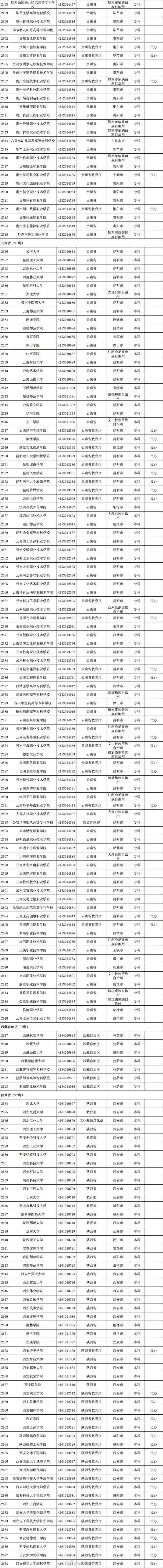 @高考考生 报志愿有用！3117所高校全名单公布