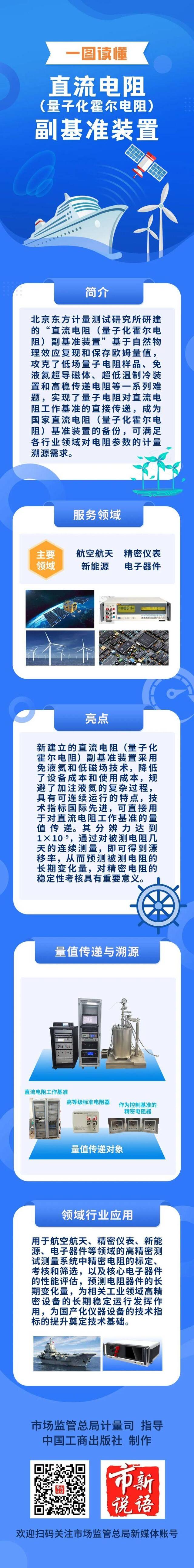 市场监管总局批准建立直流电阻（量子化霍尔电阻）副基准装置