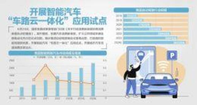 多部门发文打造消费新场景培育消费新增长点 稳步推进自动驾驶商业化落地运营