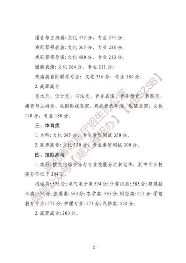 刚刚！湖北2024高考分数线公布