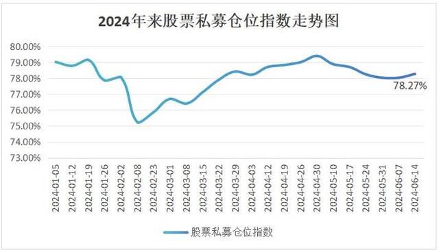 A股连跌过后，能否迎来“七翻身”？这类资金已经开始加仓