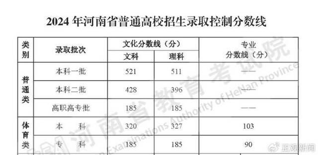 AI参加河南高考：四款AI冲上文科一本线 理科成绩不尽人意