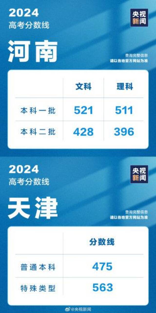 转存！各地高考分数线已全部公布