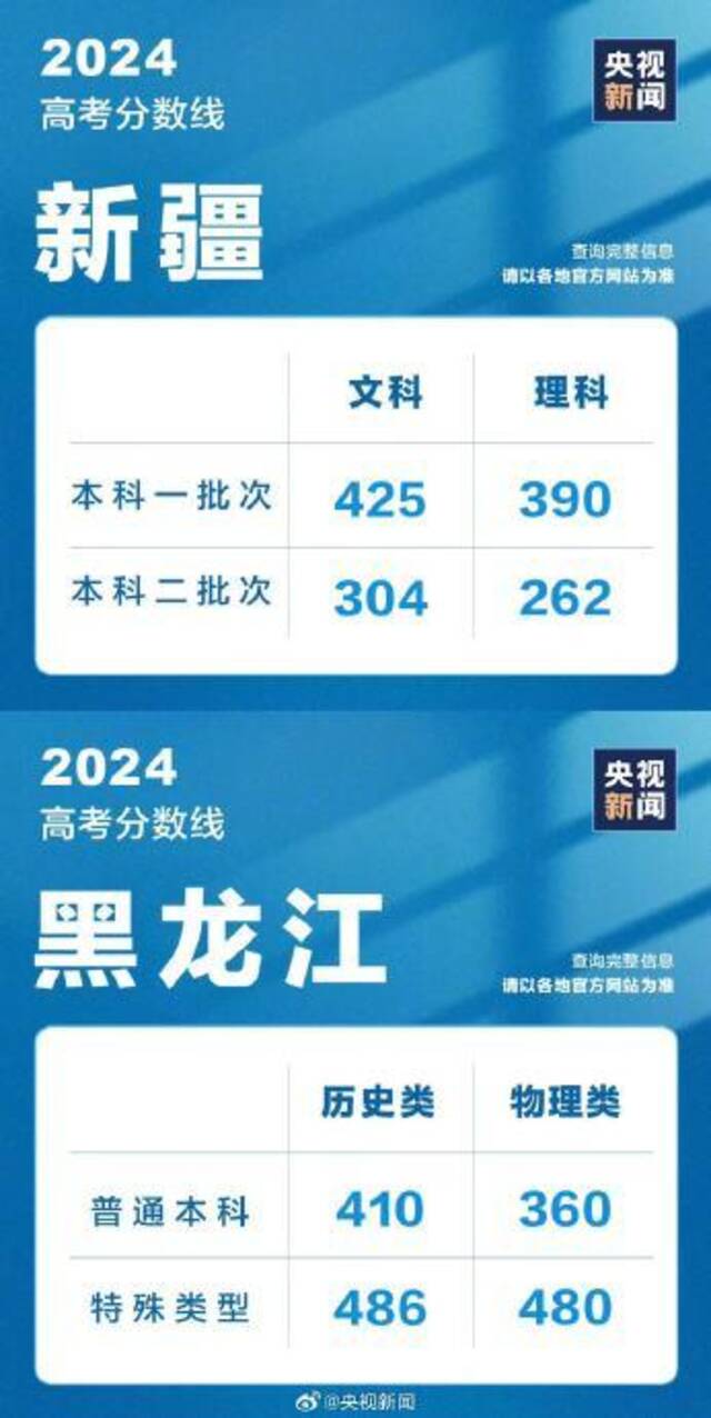 转存！各地高考分数线已全部公布