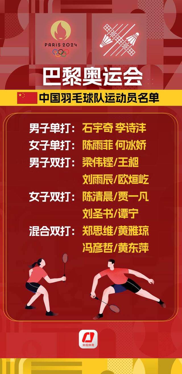 开幕倒计时30天！哪些中国健儿将出征巴黎奥运会？已公示名单→