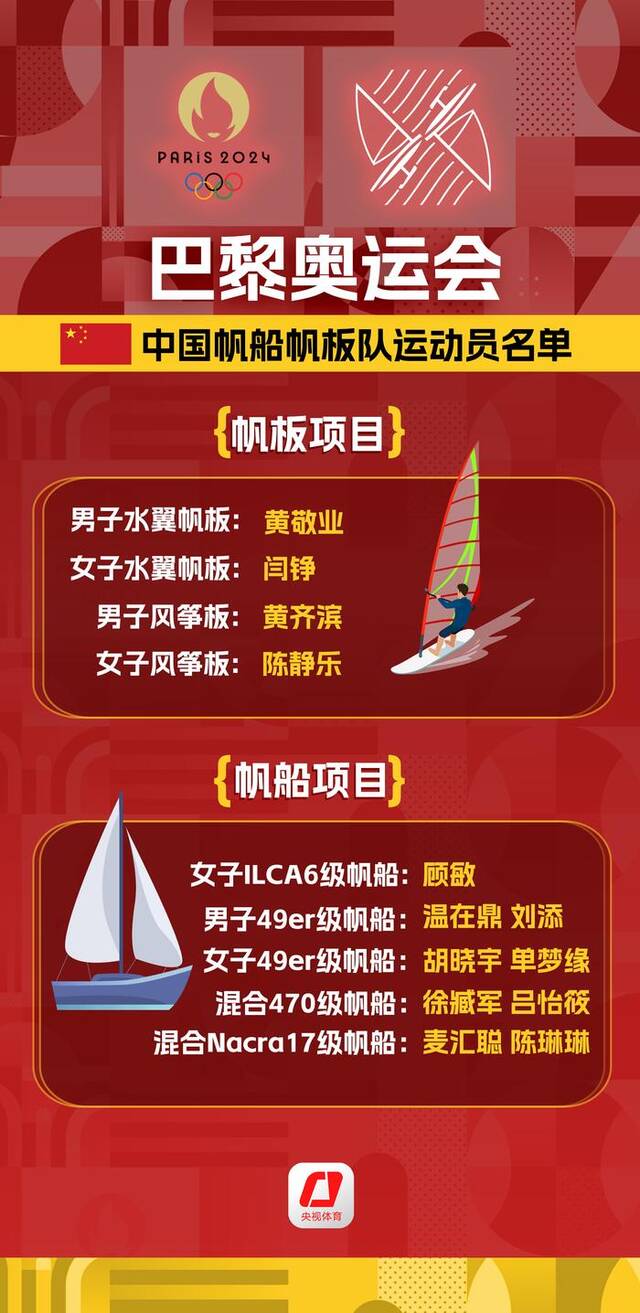 开幕倒计时30天！哪些中国健儿将出征巴黎奥运会？已公示名单→