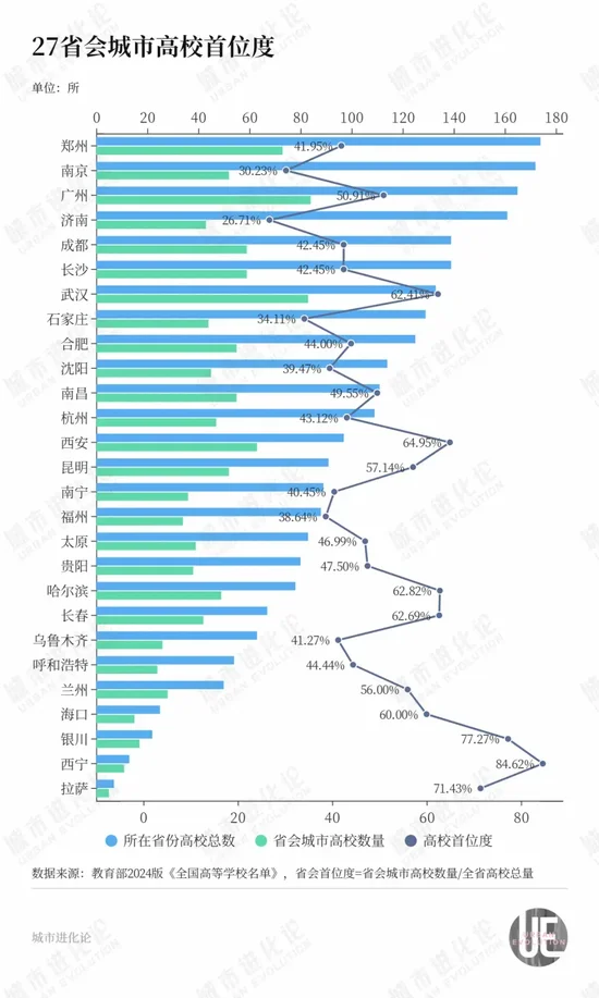 42城高校大洗牌，不只是省会的“胜利”