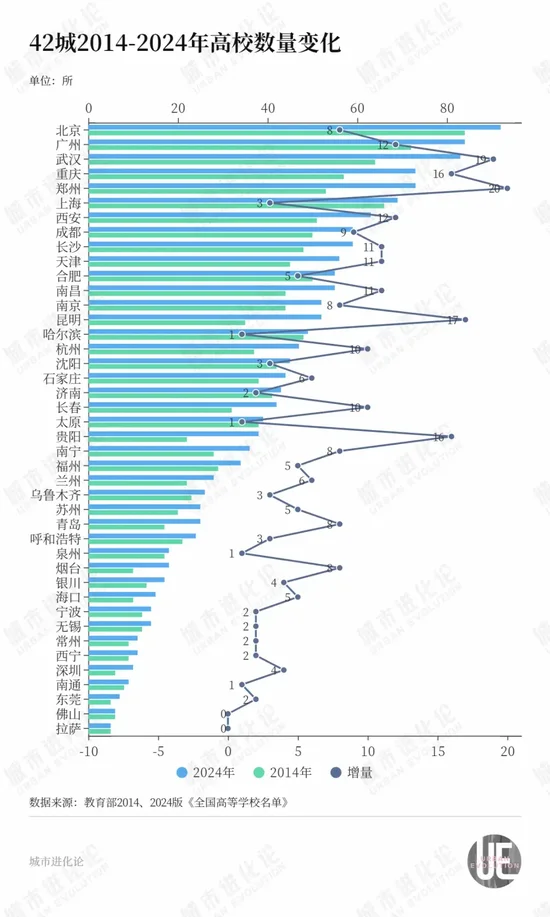 42城高校大洗牌，不只是省会的“胜利”