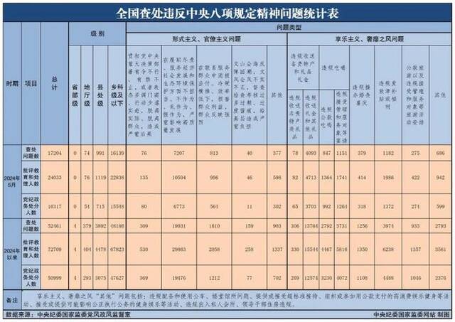 中央纪委：少数人动歪脑筋，这些行为是“低级红”、“高级黑”，政治危害大！