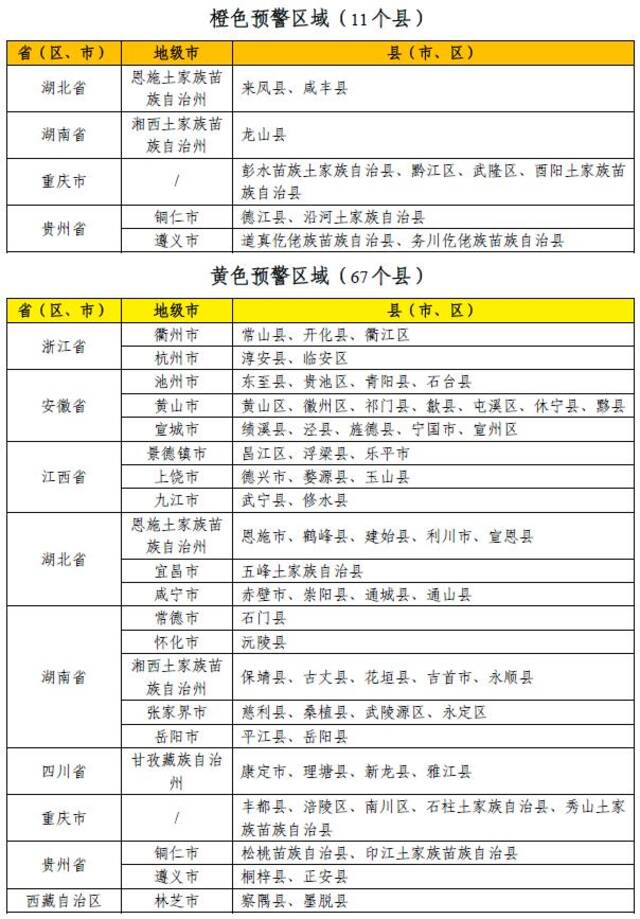 水利部和中国气象局6月27日18时联合发布橙色山洪灾害气象预警