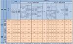 2024年5月全国查处违反中央八项规定精神问题17204起