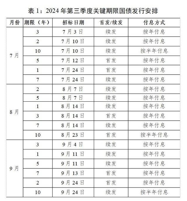 财政部公布2024年第三季度国债发行有关安排