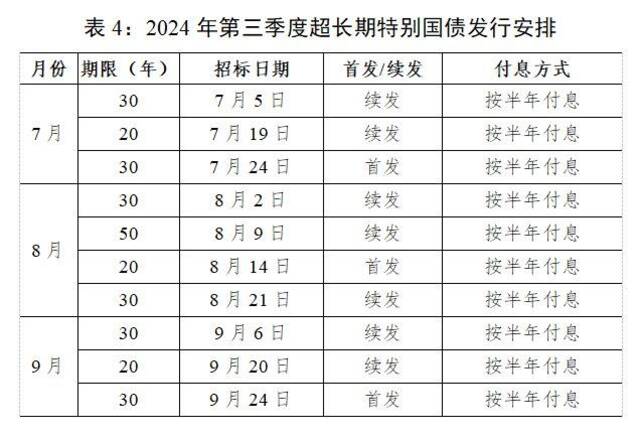 财政部公布2024年第三季度国债发行有关安排