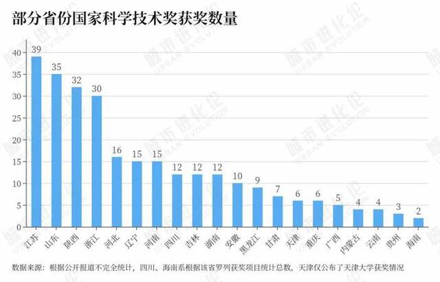 时隔两年重启，这场“国家级竞赛”谁胜出了？