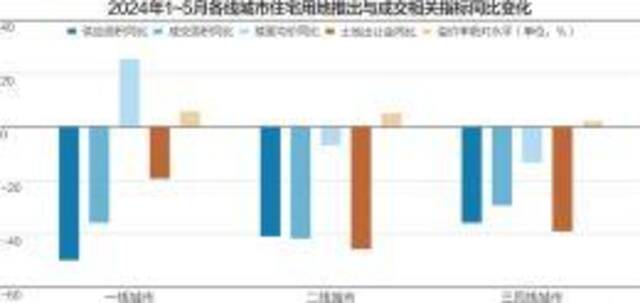 “流拍”VS“地王”城市土拍市场分化加剧