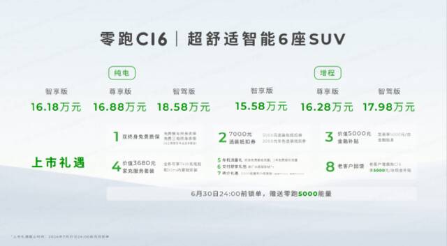 零跑C16汽车正式上市：纯电/增程6座SUV 售价15.58万元起