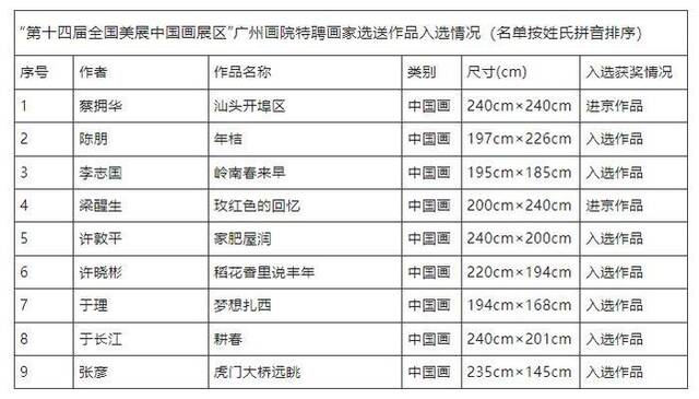 广州画院15件作品入选第十四届全国美术作品展览中国画展
