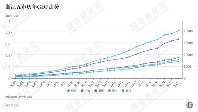 准万亿之城冲刺，“复制”常州？