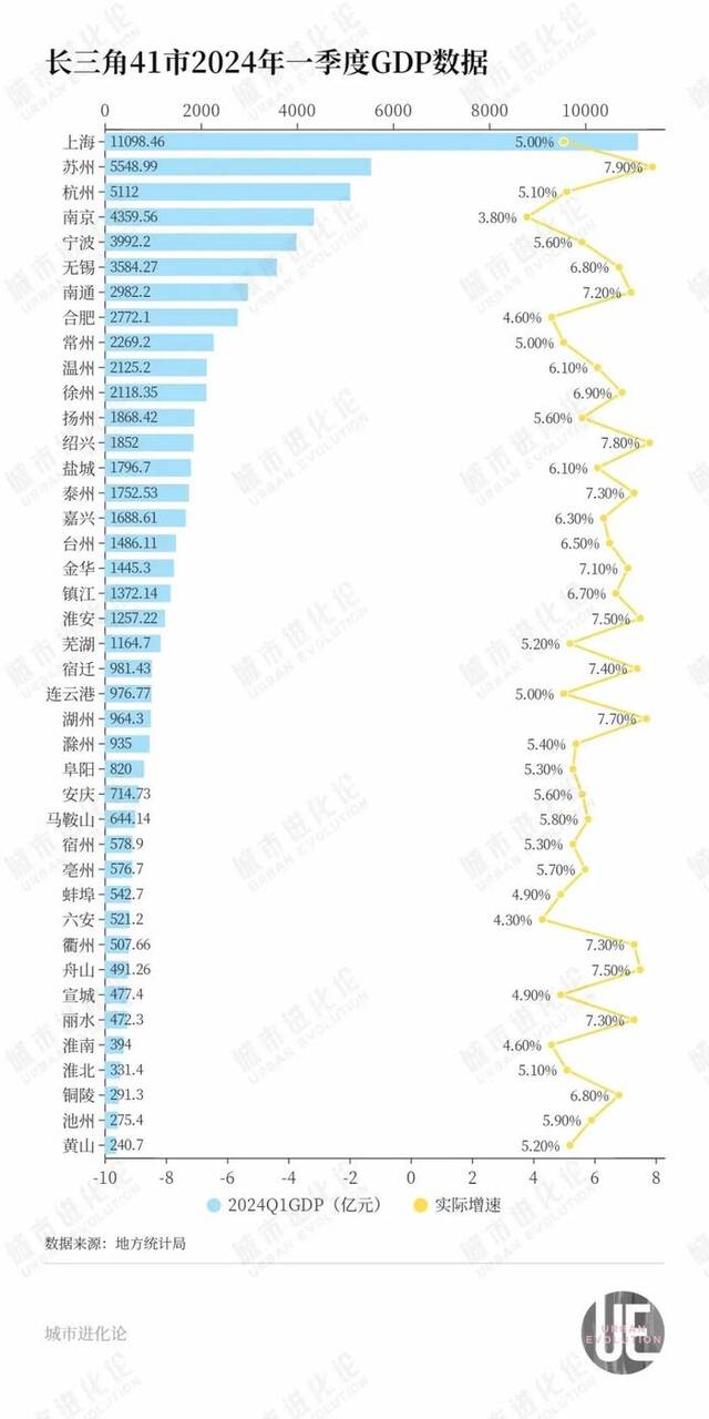 准万亿之城冲刺，“复制”常州？