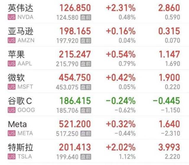 耐克股价大跌19%，市值蒸发超2000亿元！CEO：近期面临挑战 媒体：消费者对非必要支出更挑剔了