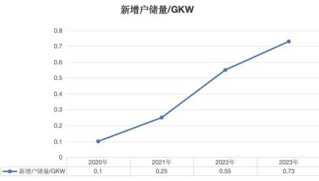 在非洲 没电的日子 全靠这些中国企业了！华为都被卷走