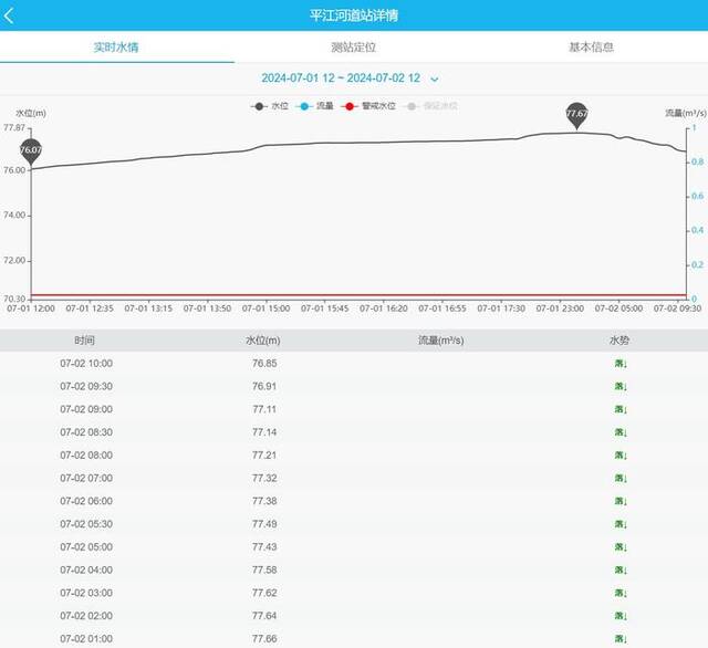 湖南平江内涝：水位逼近红绿灯，正逐步下降