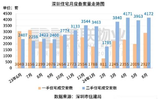 大湾区多城二手房迅速回暖，少数业主开始涨价