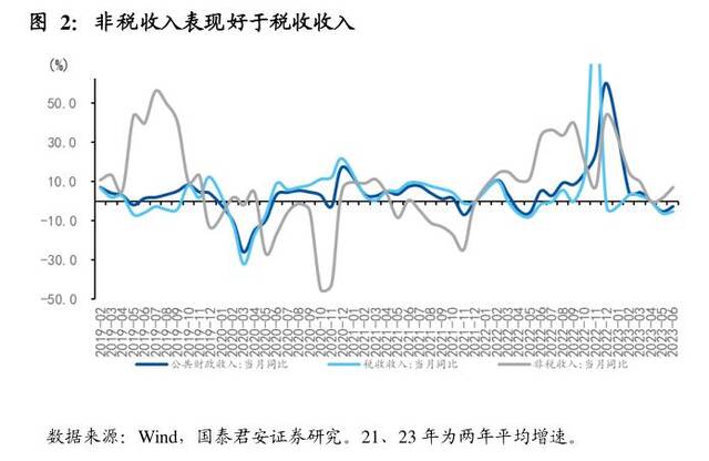 新一轮财税改革受关注 专家：消费税征收环节后移可先从高档手表等品目入手